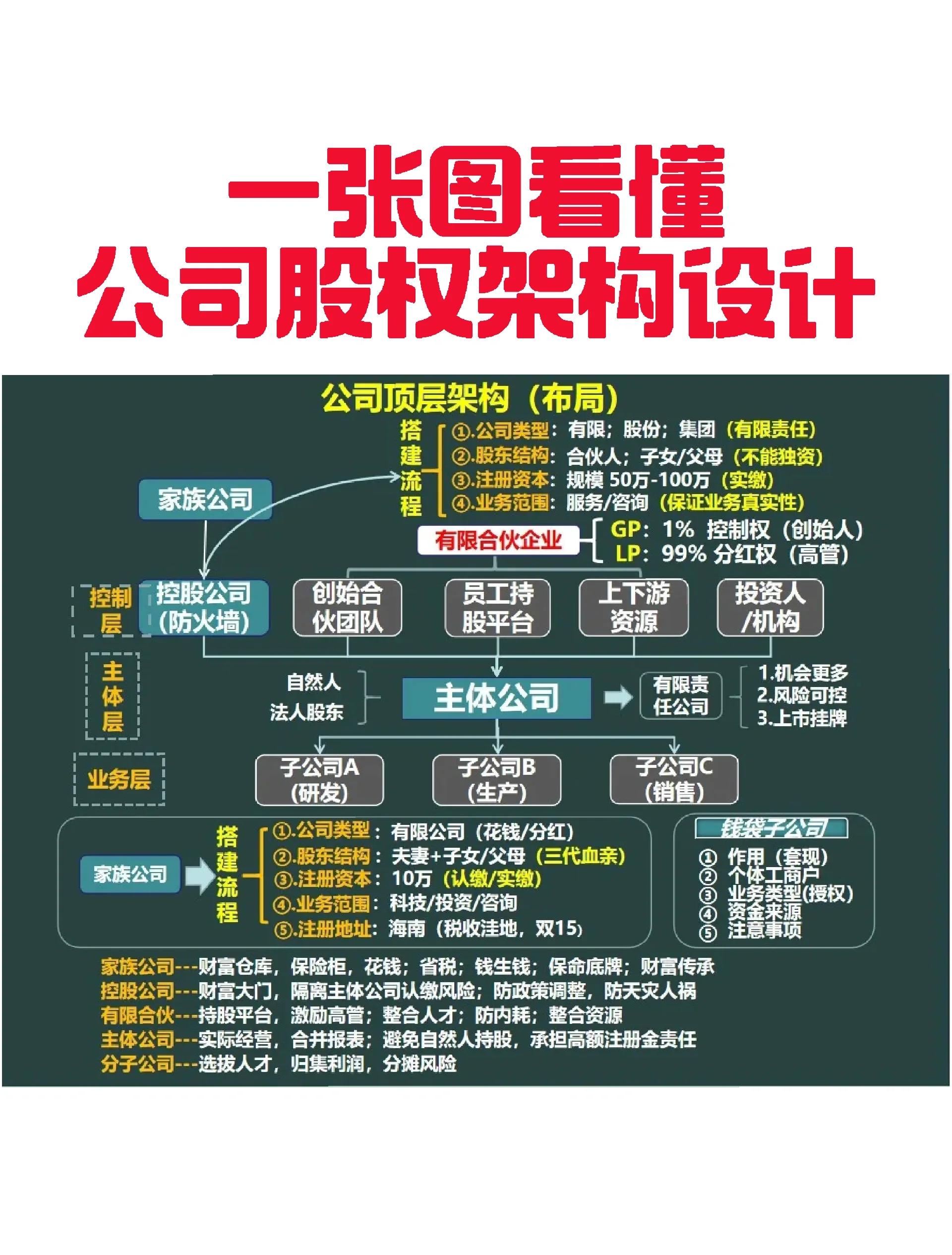揭阳市VIE架构企业上市规划(vie架构香港上市的优点)