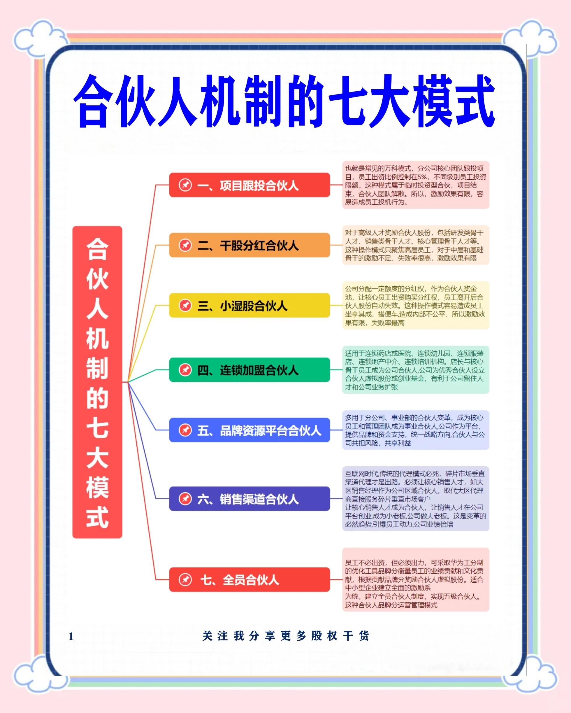 揭阳市数字化供应链合伙人机制(数字化供应链合伙人机制有哪些)