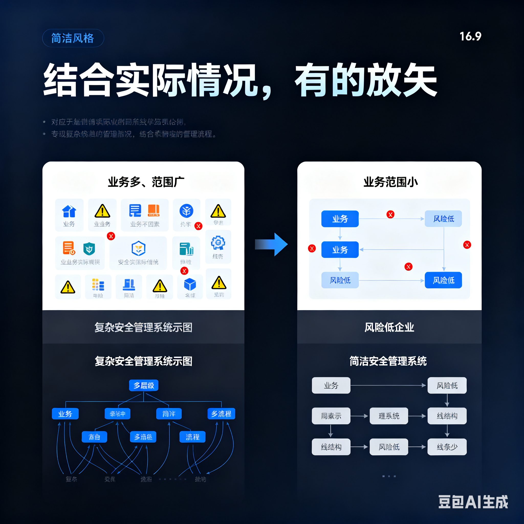 揭阳市整合风险如何解决(整合风险是什么意思)