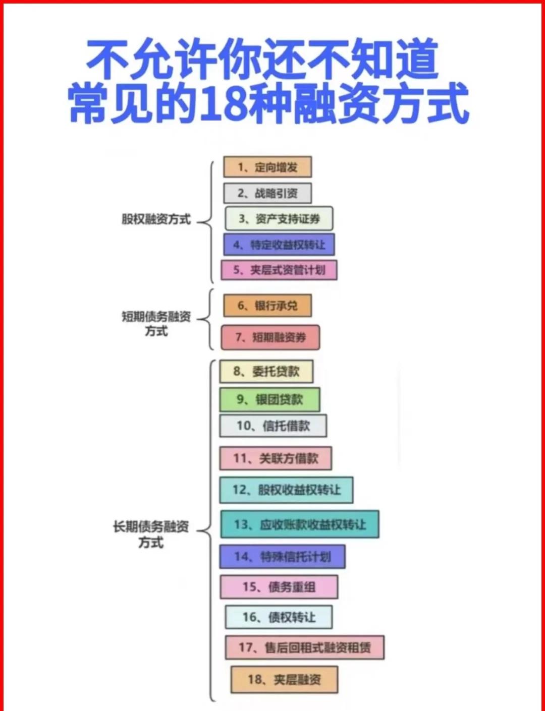 揭阳市战略融资成本控制(战略融资意味着什么)