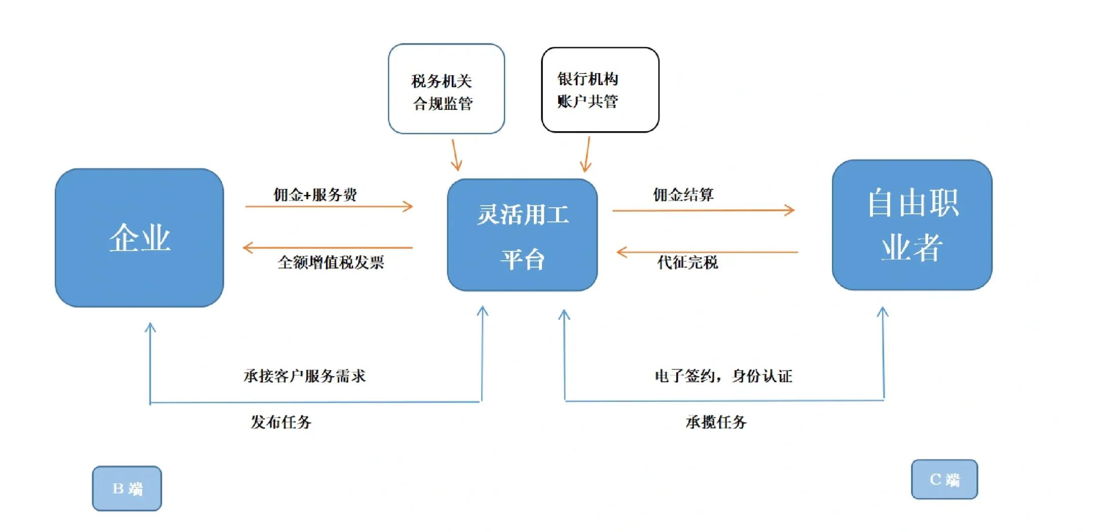 揭阳市灵活合伙人机制(合伙人机制的五大优势)