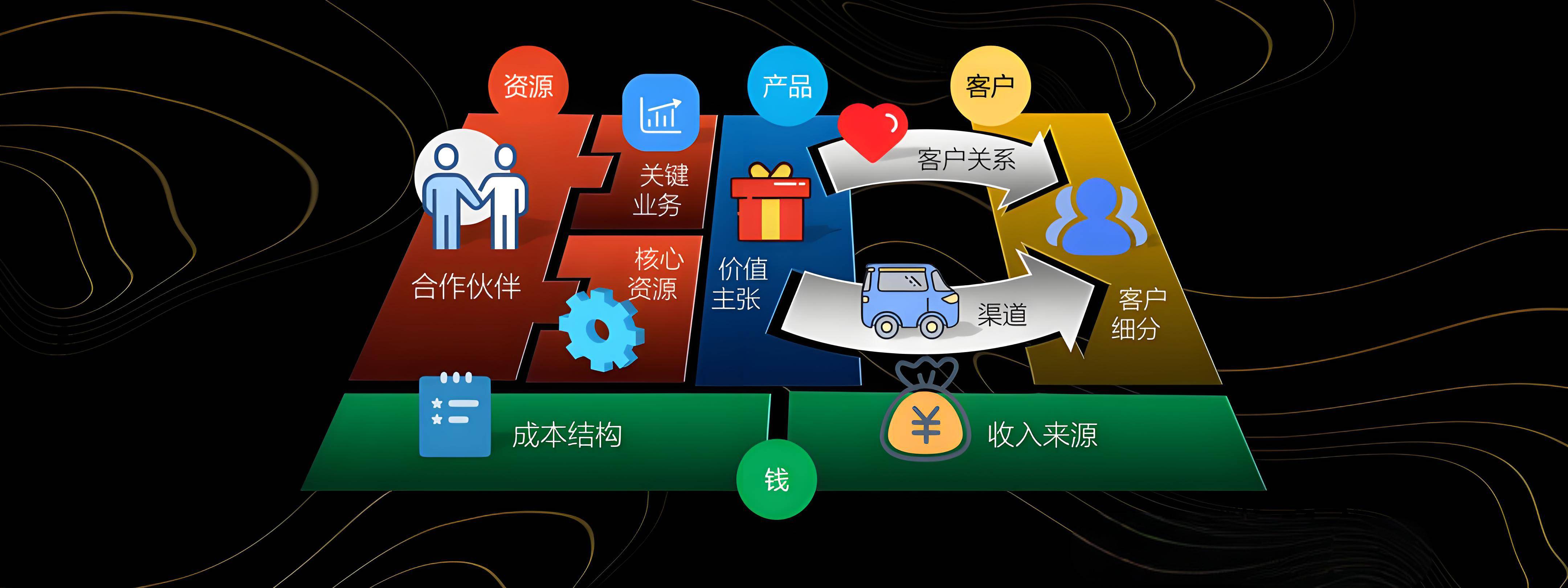 揭阳市烟台专业商业模式升级(烟台模式投资50300)