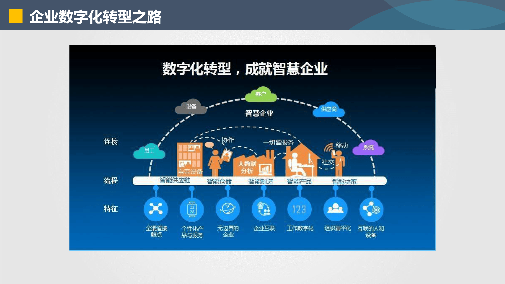 揭阳市器械企业数字化转型(器械企业数字化转型建议)