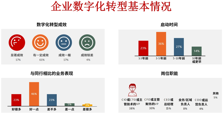 揭阳市昆明企业数字化转型(昆明数字经济发展规划)