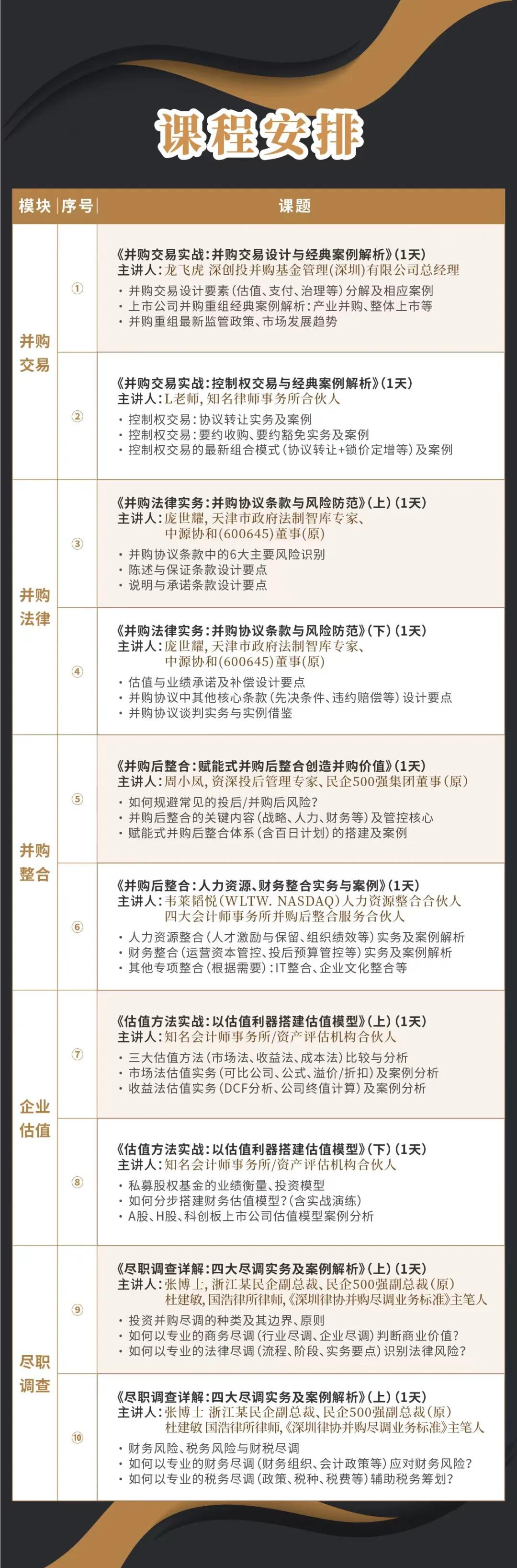 揭阳市实战型并购重组机构(实战型并购重组机构有哪些)