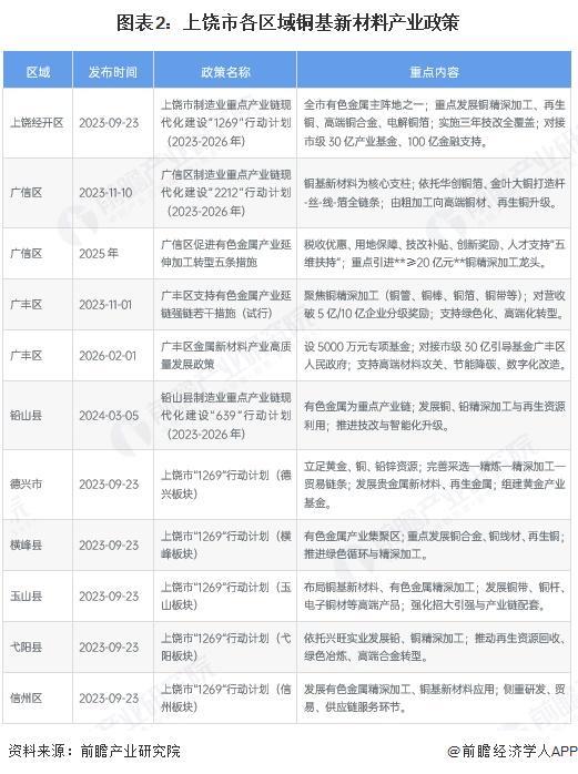 揭阳市新材料产业投资(2020年中国新材料产业投资机构50强)