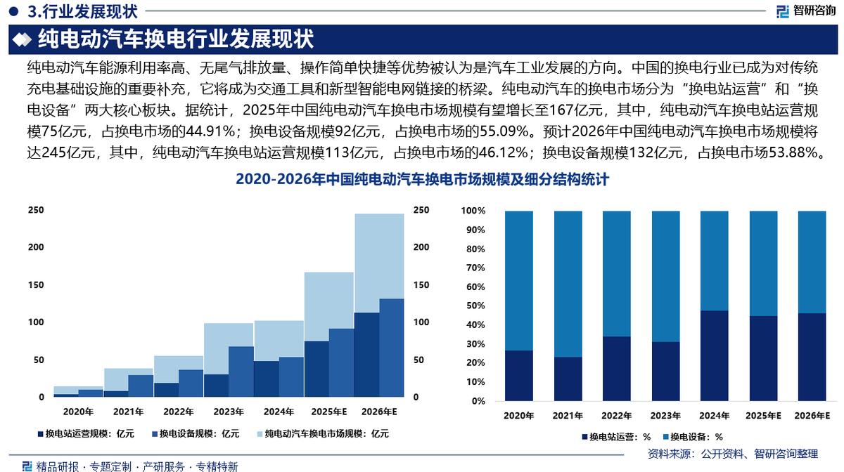 揭阳市新能源企业竞争分析(新能源汽车竞争战略分析)