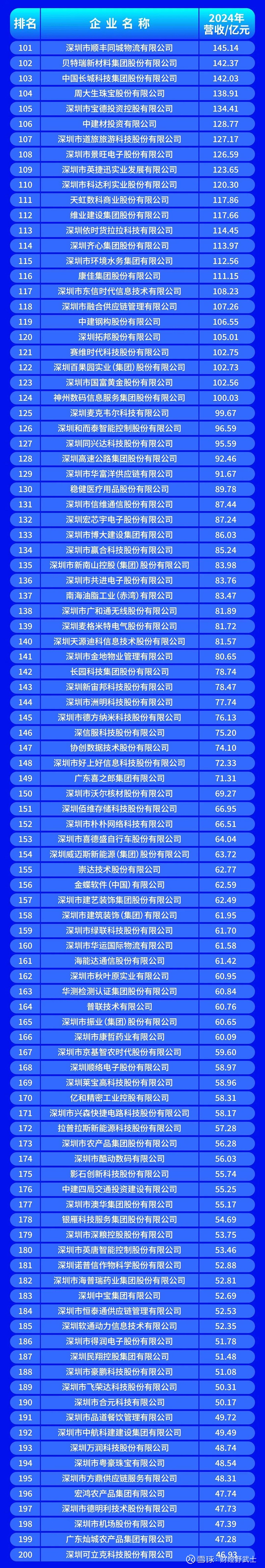 揭阳市深圳企业价值评估(深圳企业价值评估公司排名)