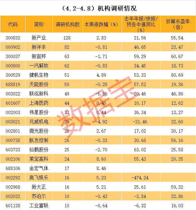 揭阳市业绩变脸成功案例(业绩变脸成功案例怎么写)