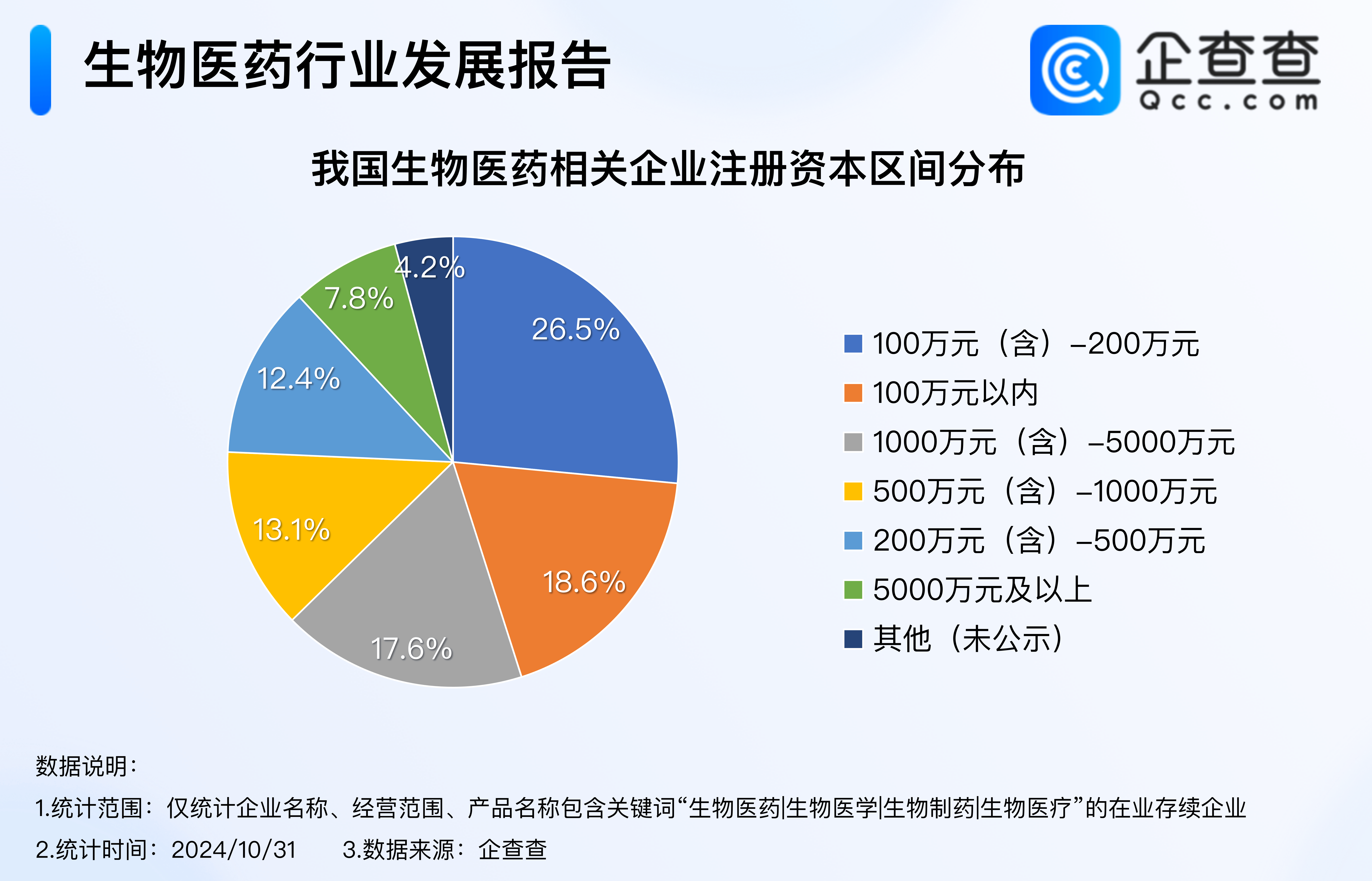 高端生物医药企业重组(高端生物医药企业重组策略) 高端生物医药企业重组(高端生物医药企业重组策略)