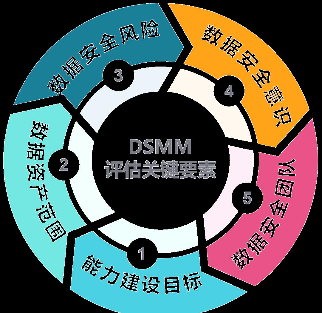 揭阳市价值驱动价值评估(价值驱动型商业模式)