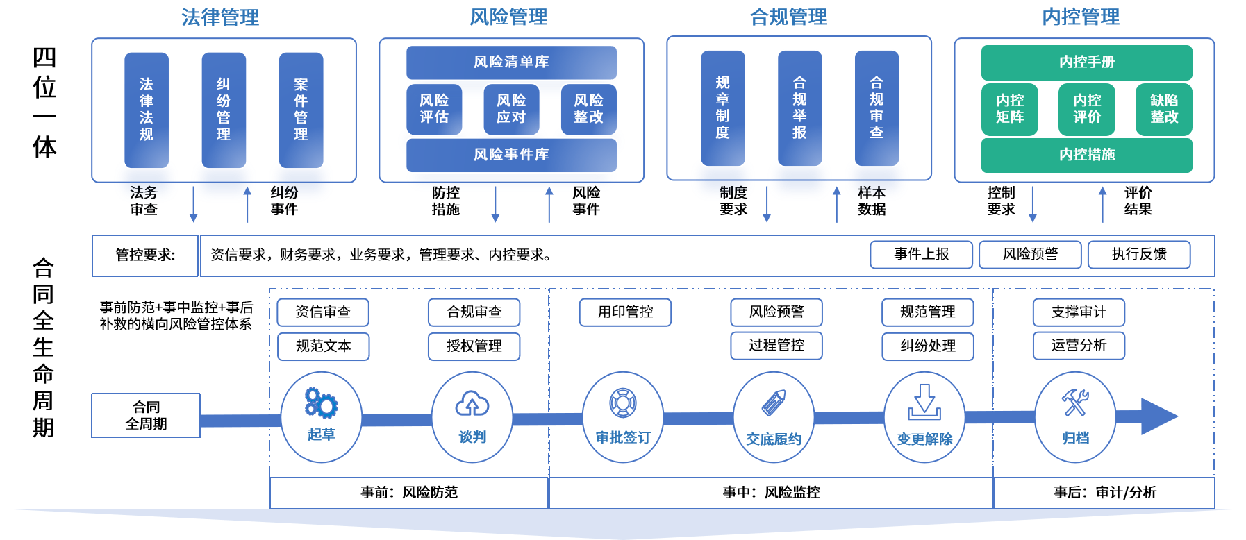 揭阳市零风险纺织内控体系(零风险纺织内控体系是什么)