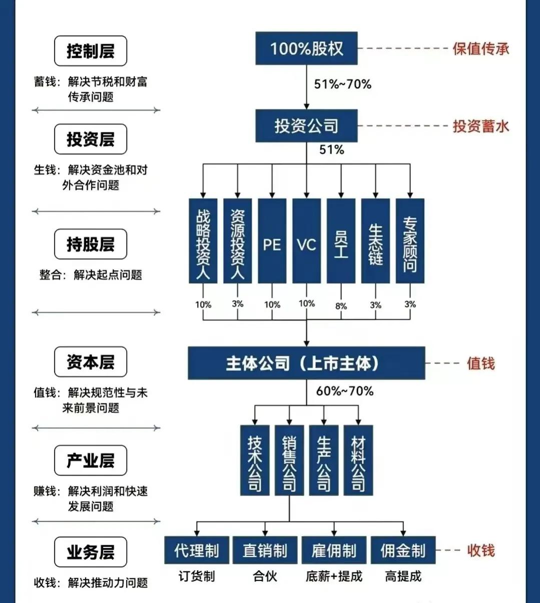 揭阳市化工股权架构设计(化工股权架构设计方案)