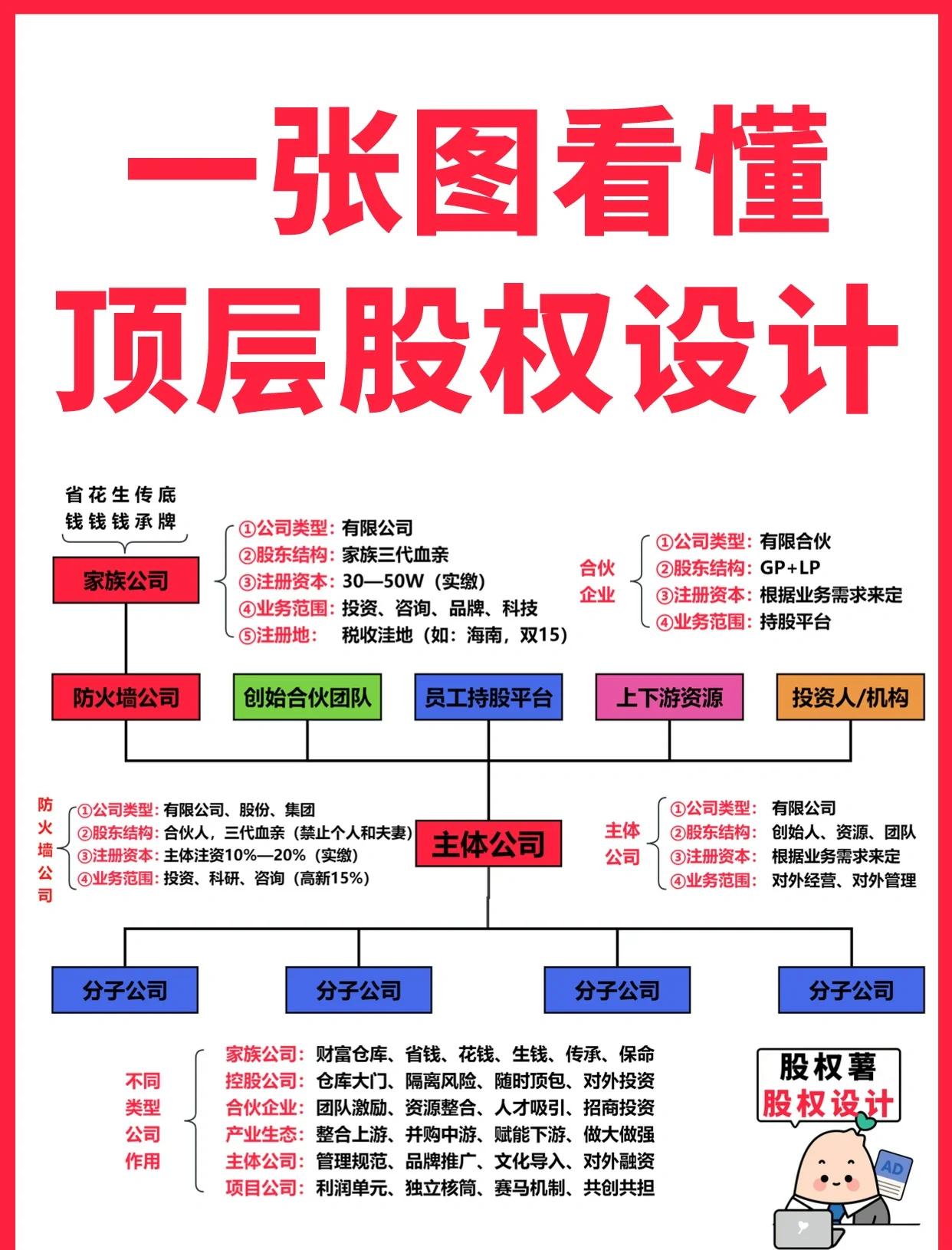 揭阳市高回报股权架构设计(高回报投资与理财指南)