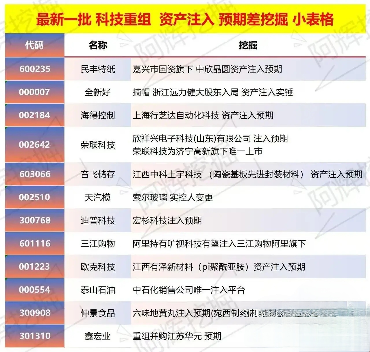 揭阳市专业股权重组(股权重组的目的)
