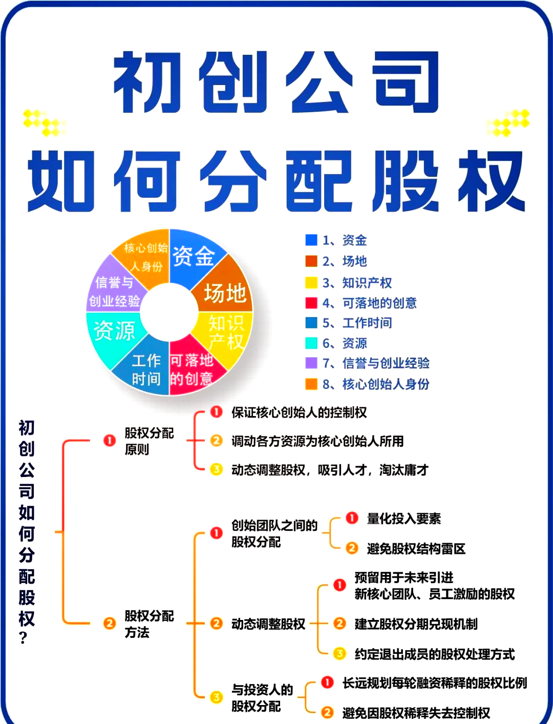 揭阳市软件股权激励(股权激励系统八大步骤)