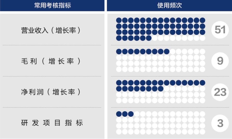 揭阳市深度医疗股权设计(深度医疗股权设计分析)