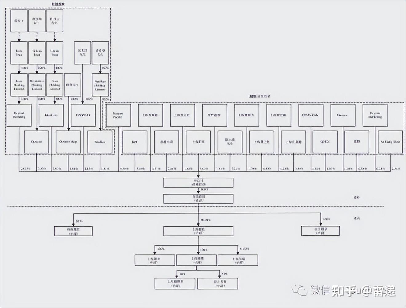 揭阳市投票权安排财务优化(投票权类型是什么意思)
