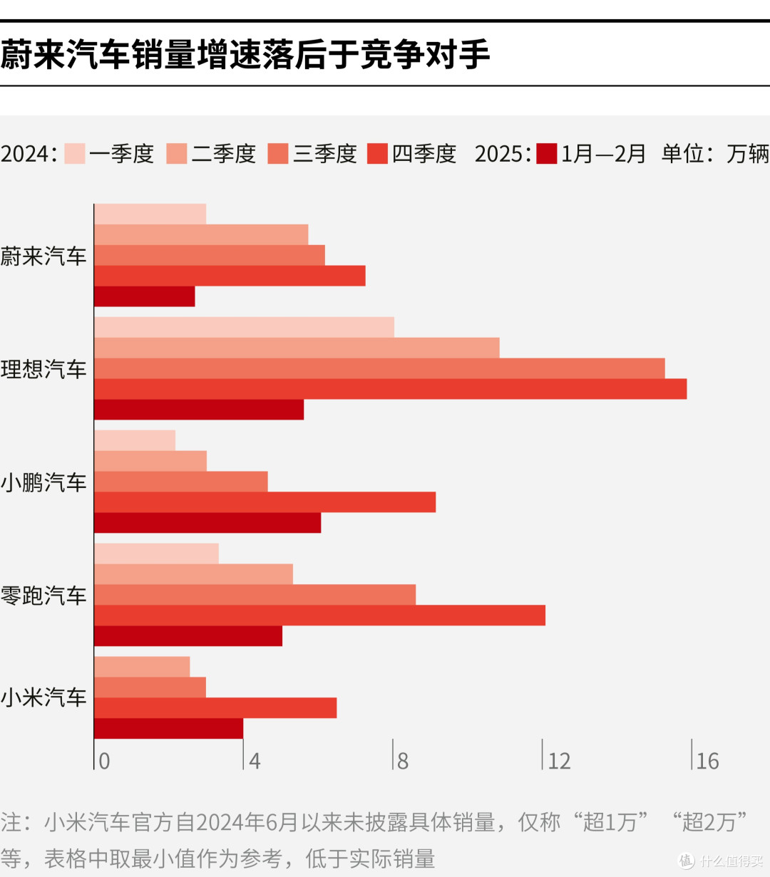 揭阳市领先汽车竞争分析(领先汽车竞争分析图)