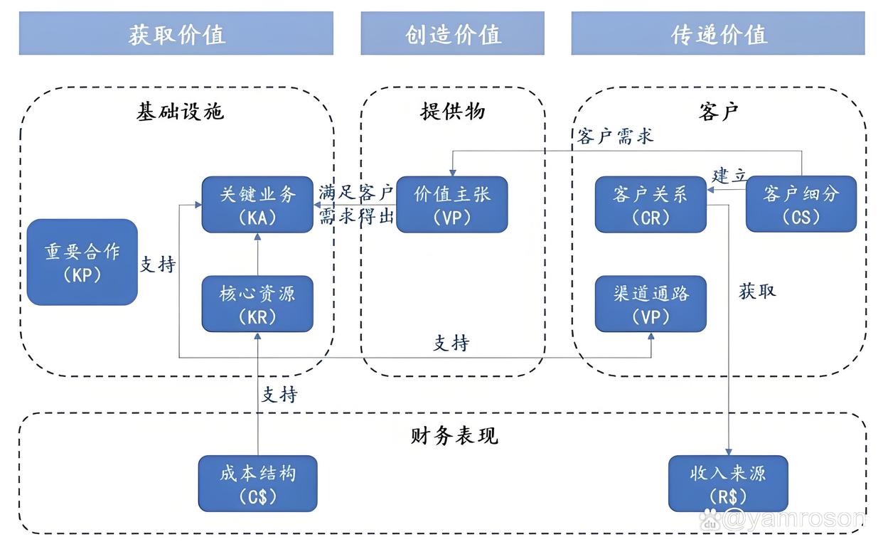 揭阳市游戏企业商业模式升级(游戏行业的商业模式有哪些)