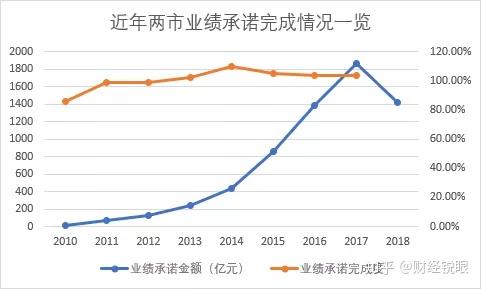 揭阳市业绩承诺主板上市(主板上市公司业绩预告的规定)