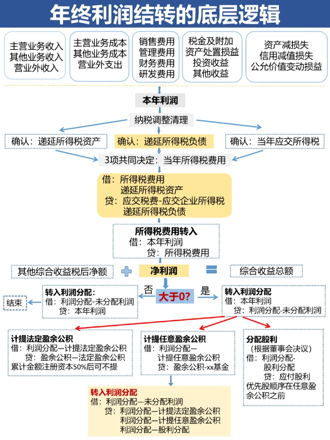揭阳市中山盈利模型设计(中国设计师品牌女装)