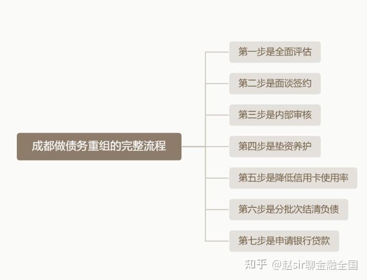 揭阳市系统化债务重组机构(债务重组专业机构怎么选)