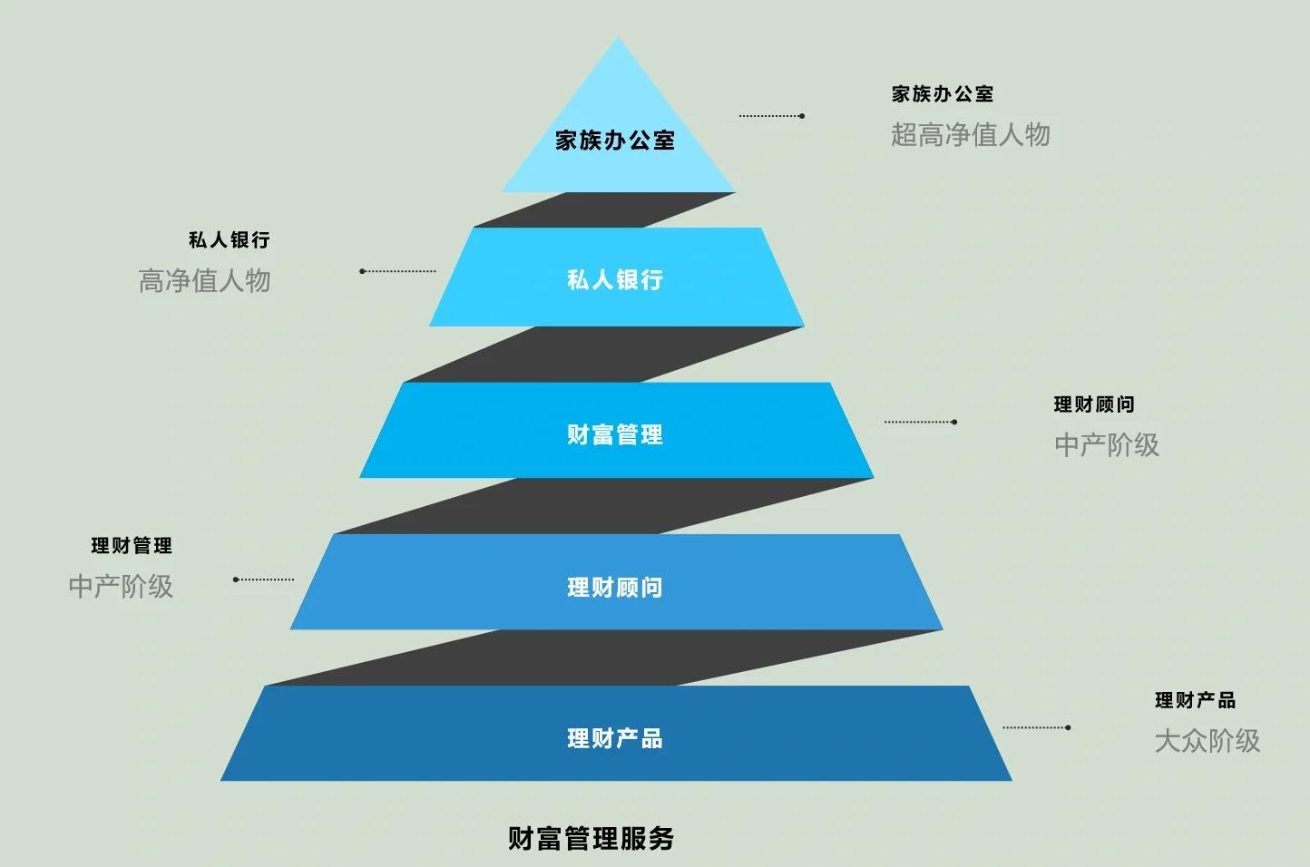揭阳市管家式企业价值增长机构(管家式企业价值增长机构有哪些)